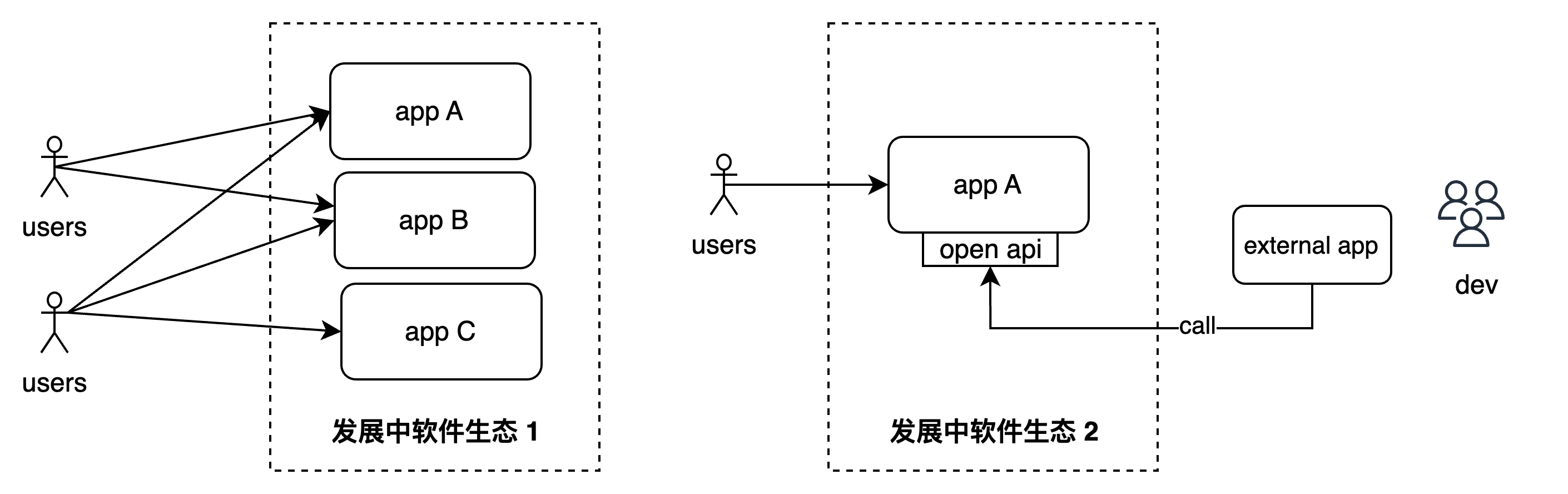developing eco