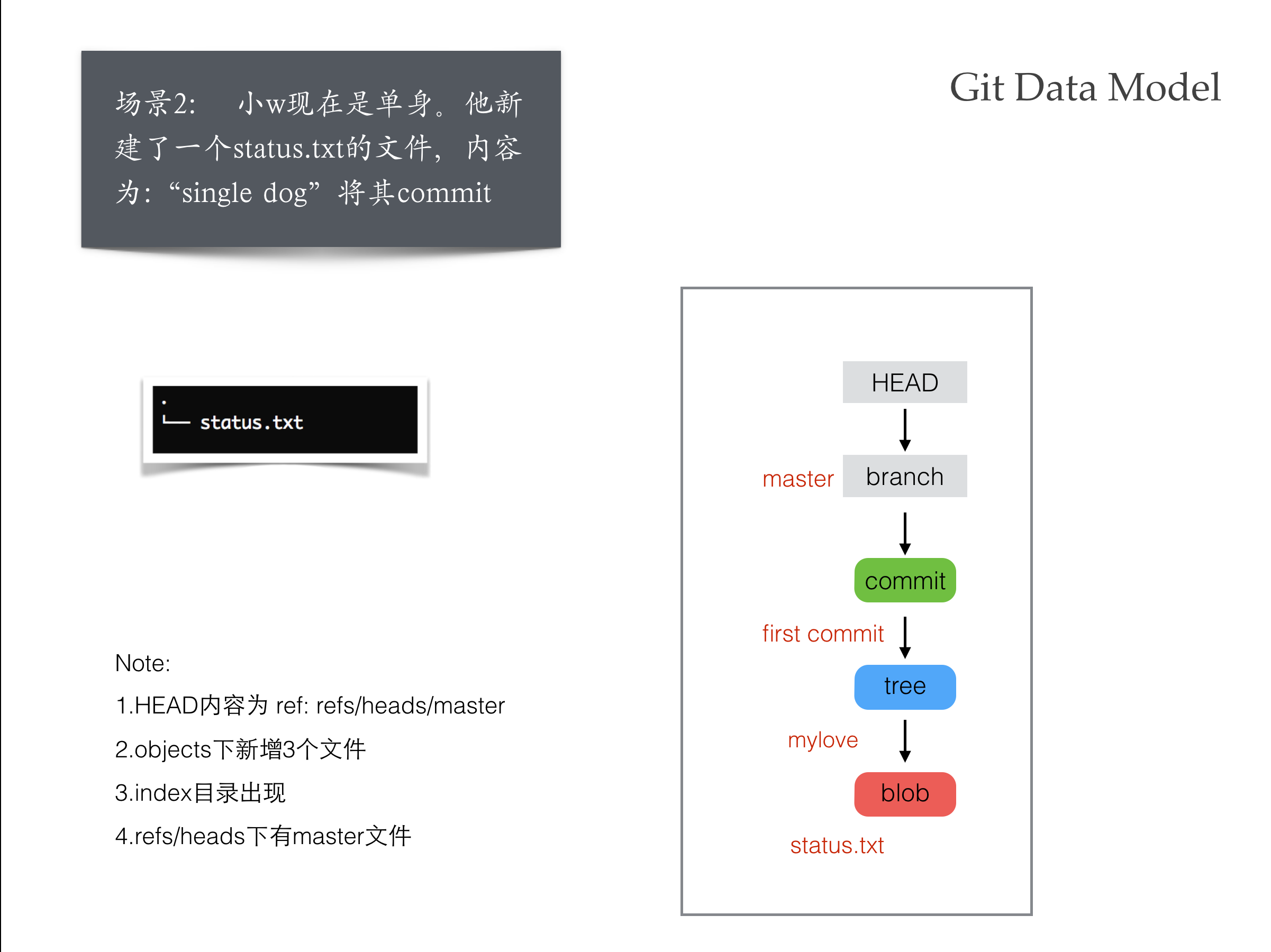 Slide 1